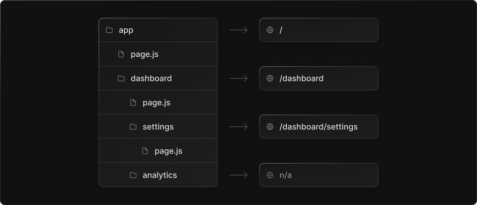 Next.js App Directory